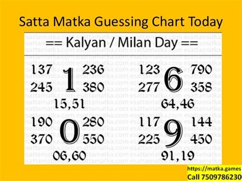 kalyan starline guessing mumbai|SATTA MATKA .